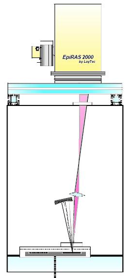 2.2. Rozptyl Elipsometrie Polarizovaná spektroskopie Povrchová fotoabsorpce Reflektometrie Laserového světla Ramanův 2.3. Sondové rastrovací metody (pouze příklady dostupné ve FZÚ AV ČR v. v. i.).