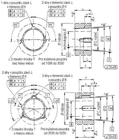 11291-5 TB Rozměry kuželových pouzder a děr řemenic UZIMEX 21.