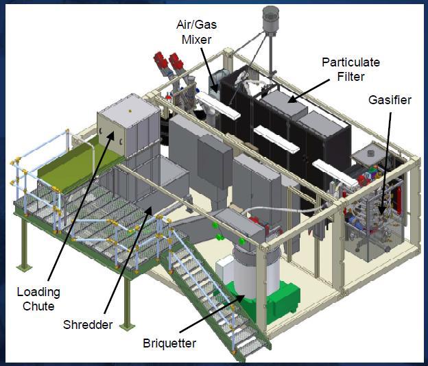 Obrázek 2 Zařízení OFWEC III Obrázek 3 Bilanční schéma Zařízení GEM (green energy