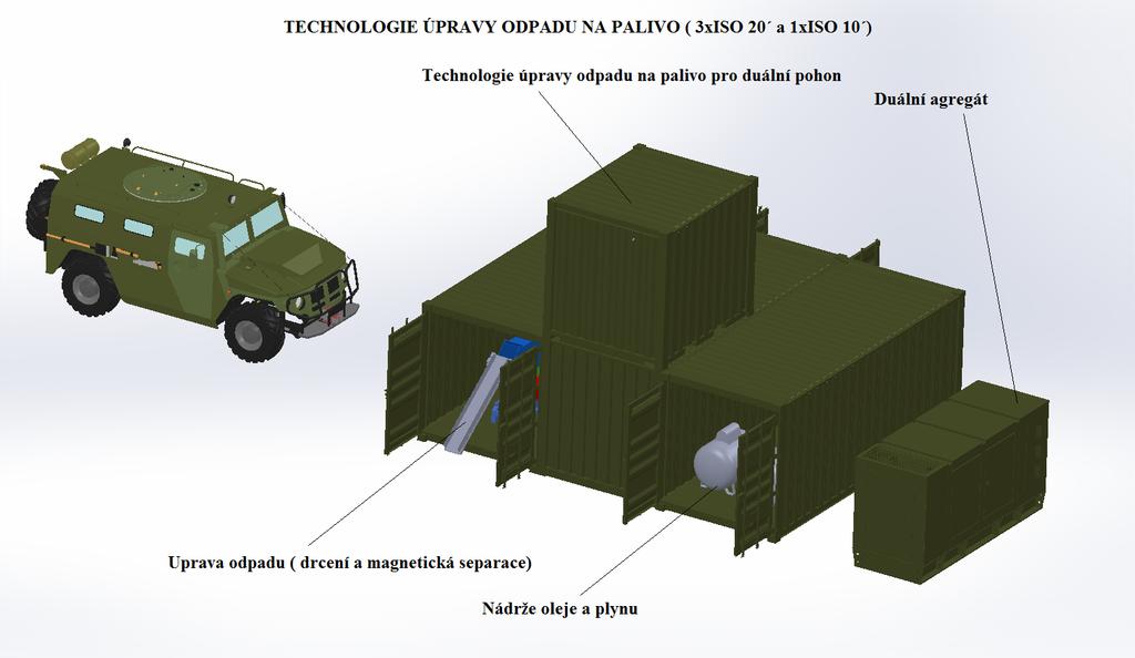 Waste strem Afganistan CB US Municipal Waste component Potravinový Food waste 19 13,9 odpad Sklo Glass 0,2 4,6 Kovy Metals 4,8 9 Ostatní Other 8,4 3,4 Výrobky z papíru Paper products 26,9 28,5 Plasty