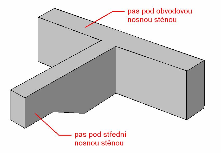 Možnosti konstrukčního řešení změny výšky základového pasu: - šikmý přechod (pouze