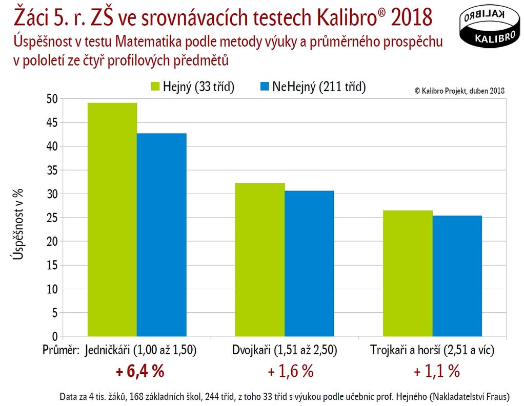 Jako poslední informaci vztahující se k plošnému zjišťování kvality matematického vzdělávání na základních školách bychom rádi k Vaší pozornosti doporučili zprávu České školní inspekce, která se týká