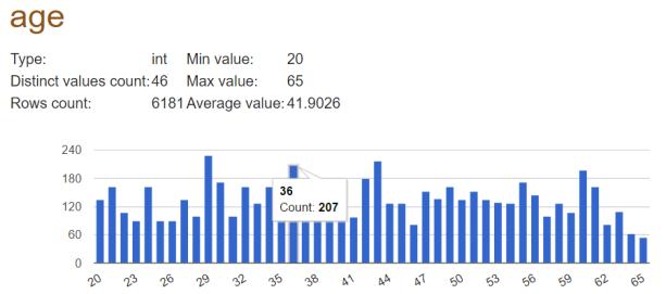 automatická diskretizace numerických sloupců, ruční vytváření intervalů nebo slučování hodnot do vlastních kategorií. Předzpracovaný sloupec je již připraven ke spuštění procesu pro hledání pravidel.