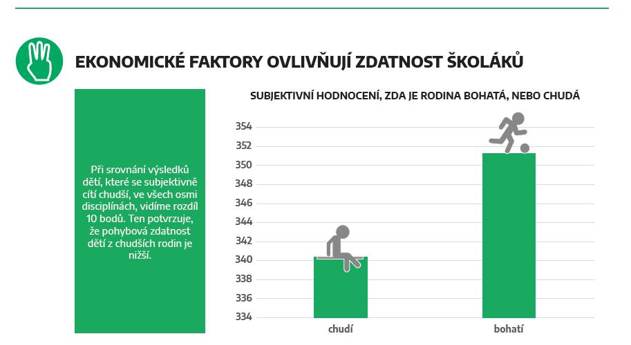 Vliv ekonomických