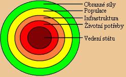 i k ochraně tzv. smíšených objektů, tzn. průmyslových podniků a zařízení používaných jak k civilní, tak i k vojenské výrobě.