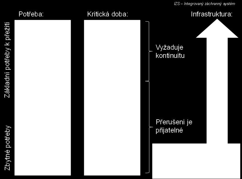 Nutným předpokladem realizace krizového ostrovního provozu je: Prověření dostatečného regulačního rozsahu a schopnosti paralelní spolupráce zdrojů v ostrovním režimu.