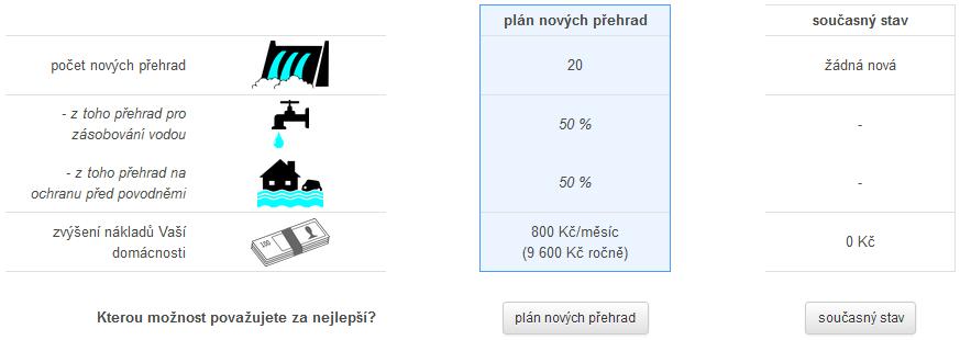ve variantě 1 Obrázek 5.