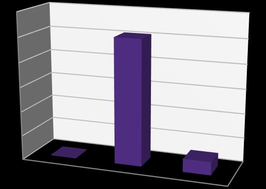 4.1.2 Hodnocení právních a časových rizik 4.1.2.1 Riziko realizačních překážek v ZŘ Nejvýhodnější Variantou je Varianta 1 Současný model, neboť zde nedochází k žádnému ZŘ.