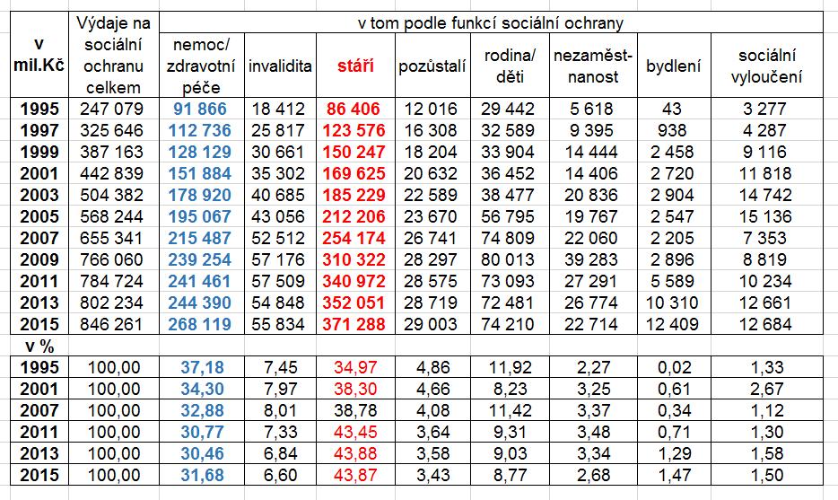 ČR - https://www.czso.