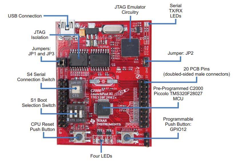 3.2. Mikrokontrolér a vývojová deska Použitý mikrokontrolér od firmy Texas Instruments má označení TMS320F28027. Je vybavený 32bitovým procesorem s maximální frekvencí 60 MHz.