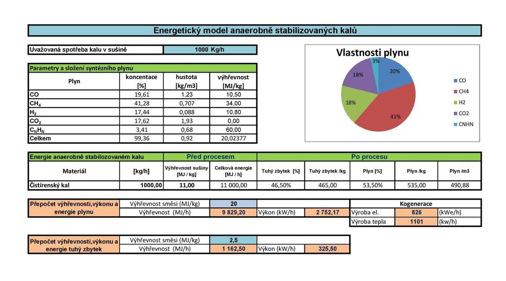 Obecně o energii s ETS Z energetického hlediska je pro chod prvního a druhého stupně zapotřebí značného množství energií.