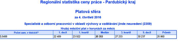 [1] Stanovení výše osobních nákladů dle Tabulky obvyklých cen, mezd a platů, která byla sestavena na základě informačního systému o průměrném výdělku (ISPV) další pozice vycházejí z ISPV - z