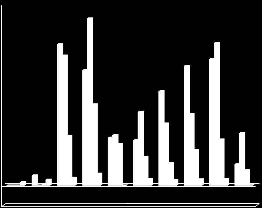 19 Transfery rok 2007-2016 Dotace příjemcům Rok 2007-16 CELKEM MMR PF Počet projektů Počet ŽoP Prioritní osa 1 7 172 776,39 7 172 776,39 0,00 279 713 Prioritní osa 2 7 452 376,97 7 450 204,47 2