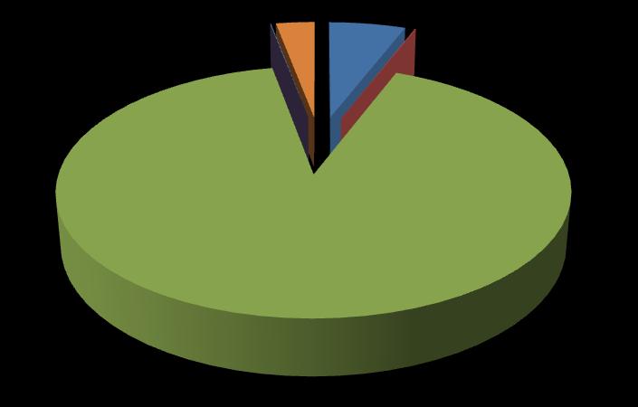 Sankční příjmy ve výši 28 208,14 tis. Kč byly uhrazeny na účet MF - PCO ve výši 26 395,00 tis. Kč a na účet MMR ve výši 1 800,14 tis. Kč, celkem 28 195,14 tis. Kč. V závěru roku byla zaplacena příjemcem vratka ve výši 13 tis.