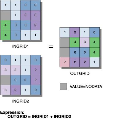 Mapová algebra Soubor metod analýzy prostorových dat uchovávaných v rastrovém datovém modelu. Používá map jako proměnných a prostorových operací jako operátorů v algebraických výrazech.