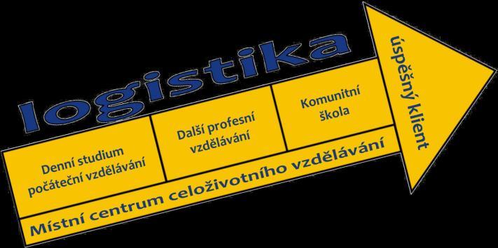 Ivana Šreková Ivana Farská Mgr.