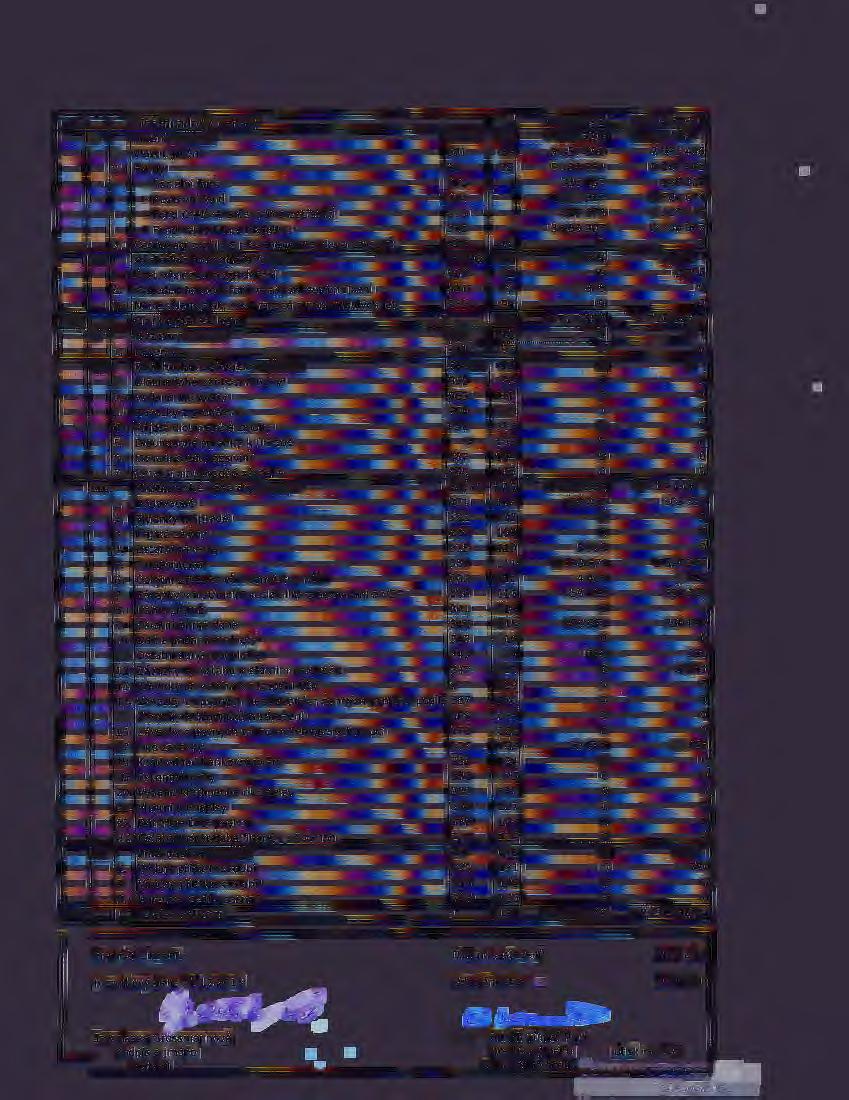 ~ ~- ~ - ~ 20 ~ 1. A Vlastní zdrje celkem I. Jmění celkem 1. Vlastní jmění - - 2. Fndy - Sciální fnd - Rezervní fnd - Fnd úče l vě určených prstředku -- - Fnd reprdukce majetku - - 3.