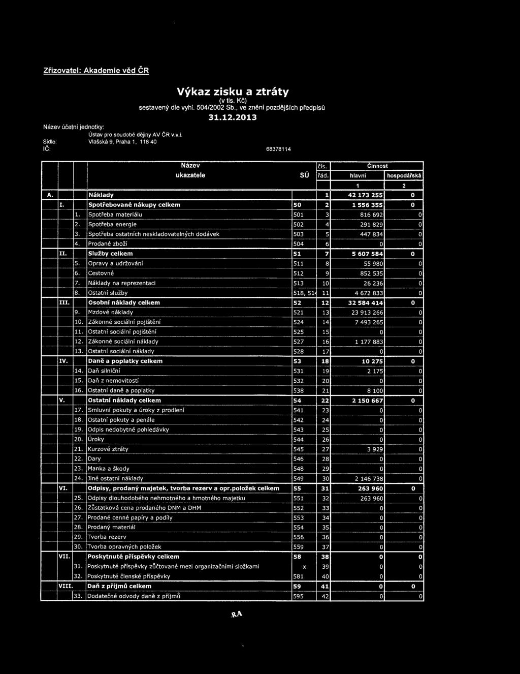 Sptřeba statních neskladvatelných ddávek 503 5 4. Prdané zbží 504 6 II. --- Služby celkem 51 7 - - 5. - Opravy a udržvání 511 8 6. Cestvné 512 9 7. Náklady na reprezentaci 513 10 8.
