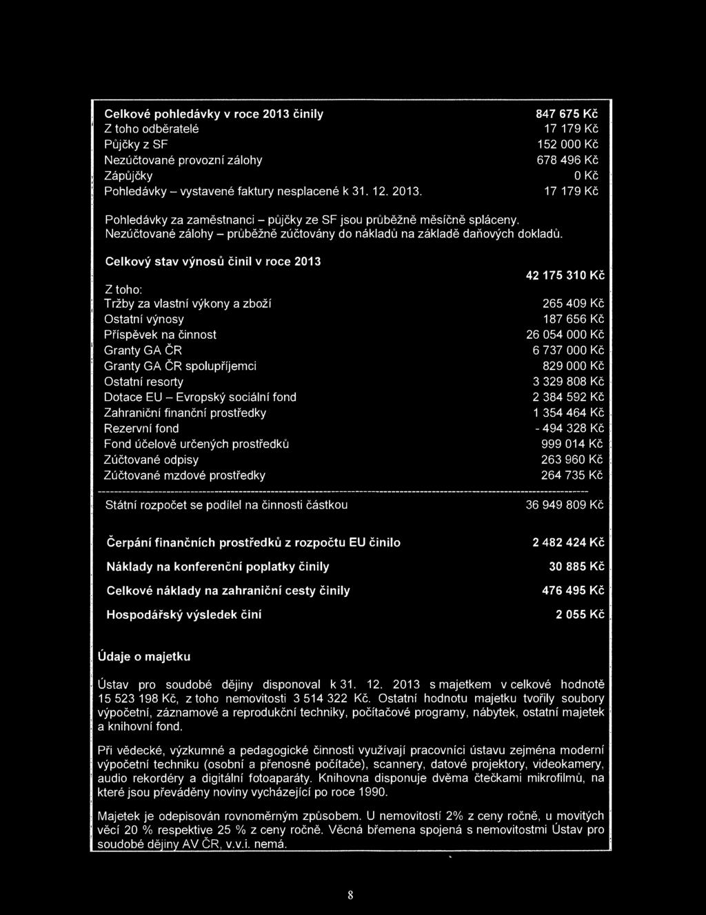 Celkvý stav výnsů činil v rce 2013 Z th: Tržby za vlastní výkny a zbží Ostatní výnsy Příspěvek na činnst Granty GAČR Granty GA ČR splupříjemci Ostatní resrty Dtace EU- Evrpský sciální fnd Zahraniční