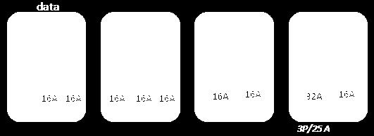 (podjištěno dle požadavku) 1 x 16 A/230 V