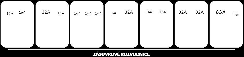 zákaznické rozvodnice Všechny rozvodnice obsahují