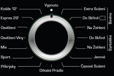 5. POUŽITÍ SUŠIČKY 5.1. Ovládací panel 5.1.2. Elektronický indikátor a další funkce 1 2 1.