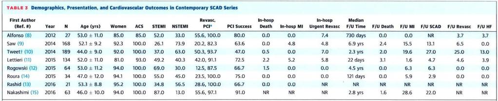 Saw J et al, J Am Coll Cardiol