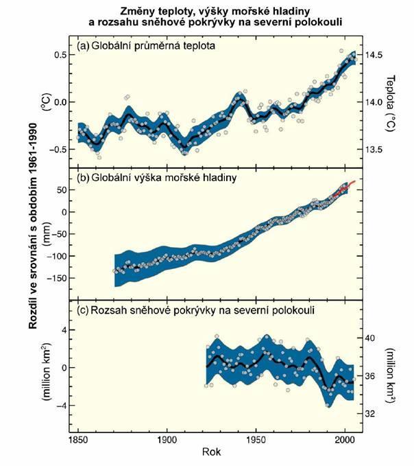 Klimatický systém Pozorované změny v oceánu Zdroj: