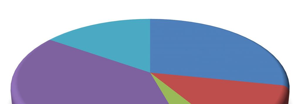 6 Zmapování efektů (přínosů) a analýza vybraných projektů v oblasti podpory 2.2 Podpora cestovního ruchu 6.
