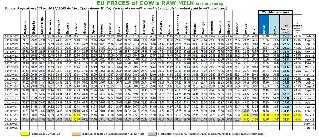 tel.: +420 222 871 620 Ceny mléka v EU (EUR/100 kg) Údaje obsažené v tomto zpravodajství jsou pouze informativního charakteru a