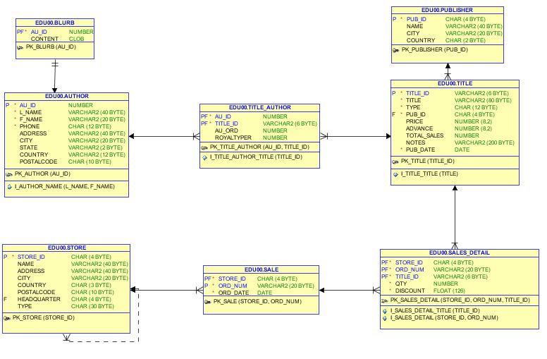 SQL Developer