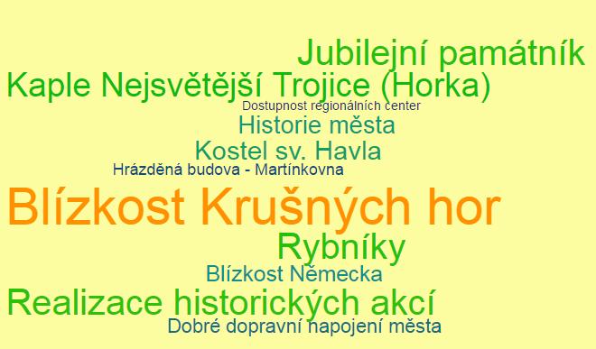Slogan, heslo, symbol Znění otázky: Jaký slogan, heslo či symbol se Vám vybaví ve vztahu k městu Chlumec?