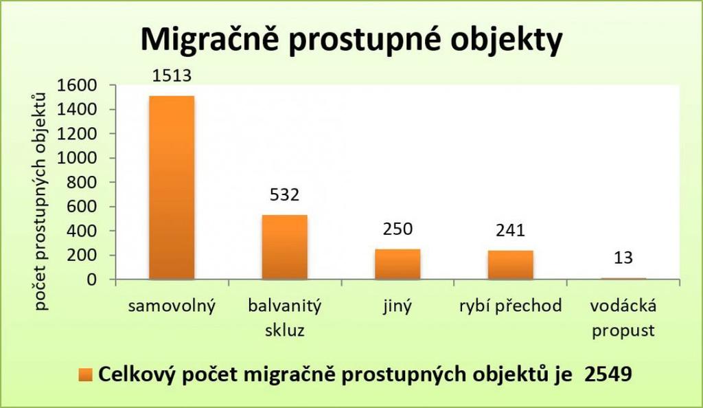 spolupráci s partnery projektu, kterými jsou Výzkumný ústav vodohospodářský T. G. Masaryka, v. v. i., Beleco, z. s., a Norwegian Institute for Obr.