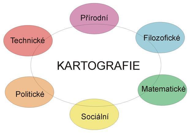 KARTOGRAFIE V GIS Aplikovaná kartografie Tematické mapy (použity materiály V.