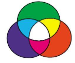 Barva pro kvalitativní rozlišení jevů Barva pro