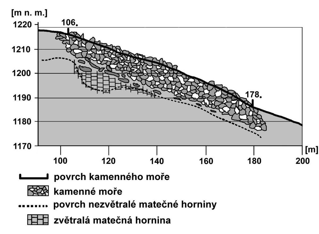 Tento obrázek byl vytvořen pouze na základě výsledků získaných elektrickou odporovou tomografií a mělkou refrakční seismikou.