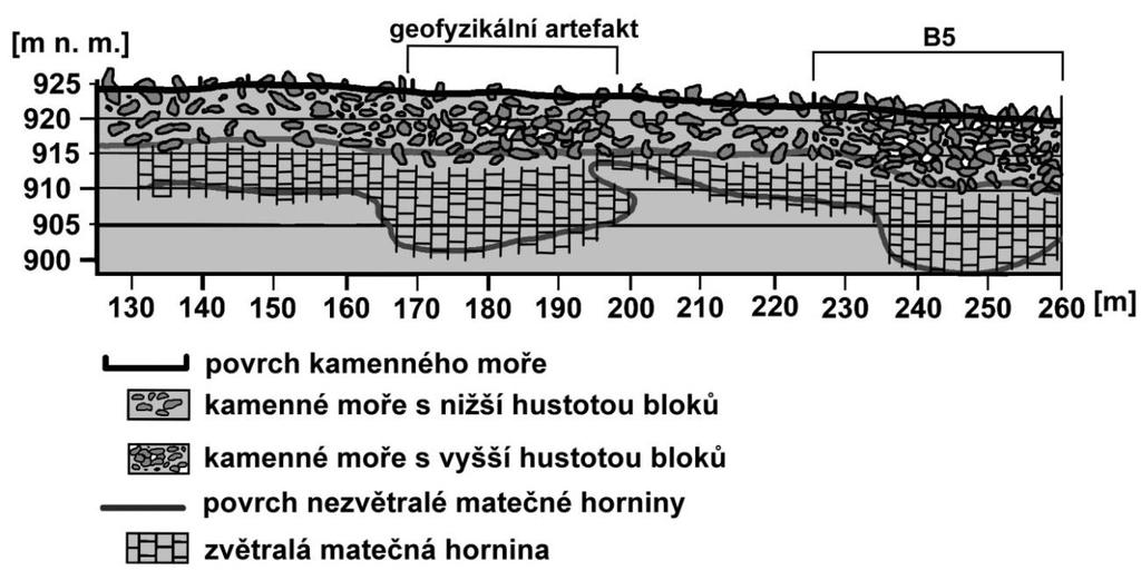 DISKUZE poloha vymapovaného kamenného moře třídy B5 a výše zmiňovaného geofyzikálního artefaktu. Ve druhém (obr. 81) je povrch nezvětralé matečné horniny určen podle 2.