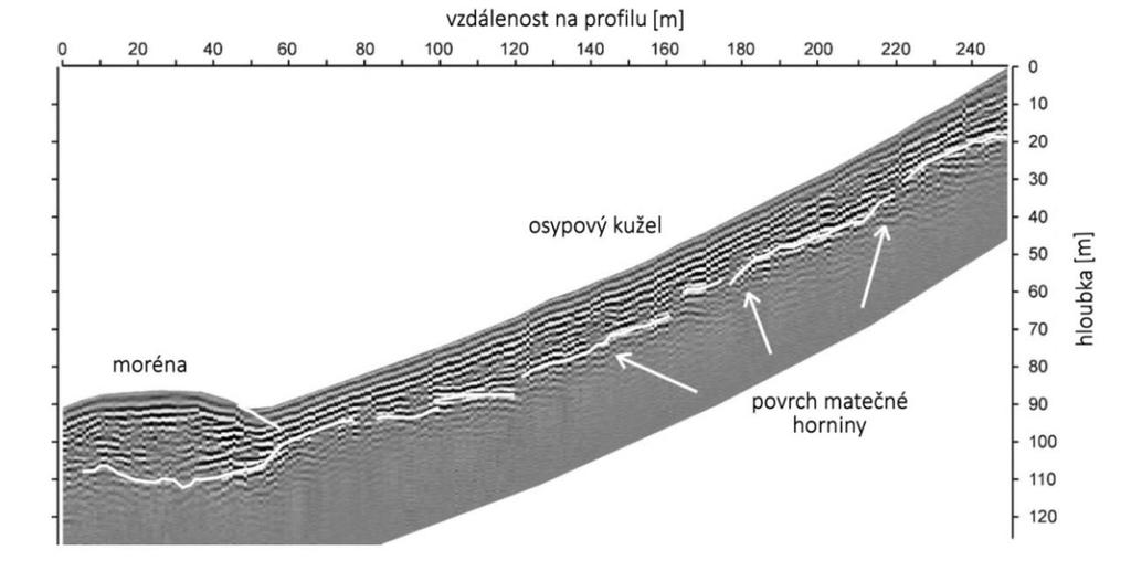 3 TEORETICKÝ ÚVOD Obr. 25: Výsledky GPR průzkumu. Zvýrazněné bílé linie značí povrch matečné horniny (hloubku osypového kuželu) a rozhraní mezi osypovým kuželem a morénou.