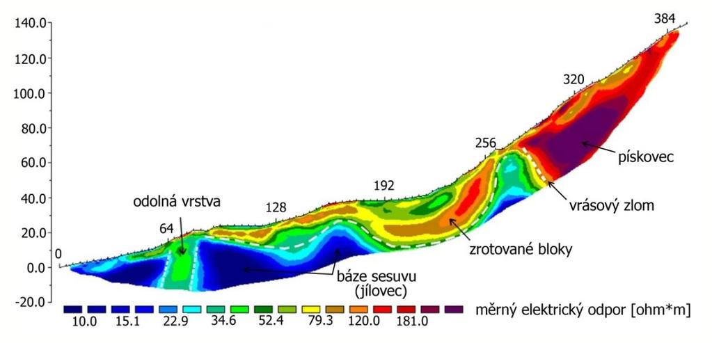 3 TEORETICKÝ ÚVOD s patřičným hloubkovým faktorem, který je možné vidět v tab. 2. Např.