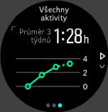 3.29. Informace o tréninku Suunto 3 Fitness nabídne přehled tréninkové činnosti. Stiskněte pravé spodní tlačítko, dokud se nezobrazí souhrnné hodnoty tréninku z aktuálního týdne.