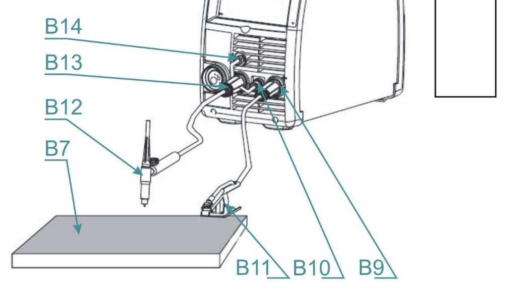 21/24 9 PŘÍPRAVA SVÁŘEČKY PRO TIG REŽIM Obrázek 15. Zapojení hlavních komponent TIG (obrázek ilustrativní) 1. Připojte TIG hořák B12 do (-) rychlospojky B13, šroubení B14 a konektor B10. 2.