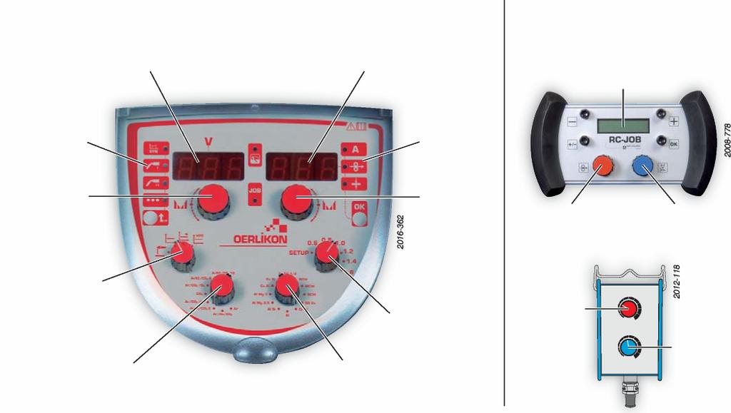 Zdroj proudu Zobrazení nastavení napětí Zobrazení svařovacího proudu nebo rychlosti drátu nebo tloušťky Dálkové ovládání RC-JOB Výběr programů, zobrazení a nastavení parametrů