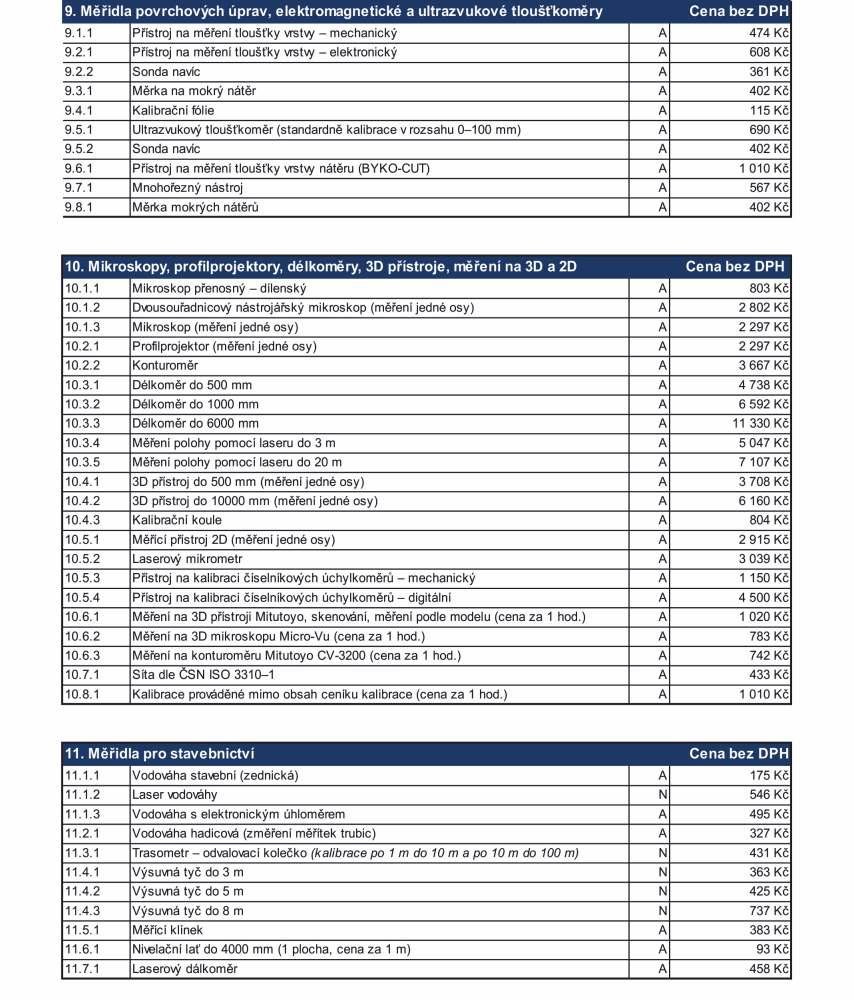 Měřidla povrchových úprav, elektromagnetická ultrazvuková Mikroskopy profilprojektory délkoměry konturoměry stavebnictví 11. Měřidla pro stavebnictví Cena bez DPH 11.1.1. Vodováha stavební (zednická) A 175 Kč 11.
