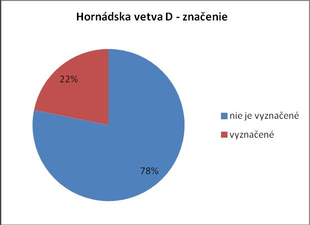 CTT 2882 - úsek cez kataster obce Margecany Ako križovatky cyklotrás: CTT 8718, 8721, 8922, 8855, 8854, 8724, 5854, 2711, 5705, 8708, 2855, 5853, 2715, 2703