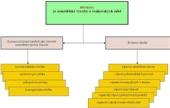 cz Abstrakt vynechat řádek, v anglickém jazyce (Times New Roman, velikost písma 10, max. 10 řádků) neformátovat text Klíčová slova (Times New Roman, kurzíva, max.