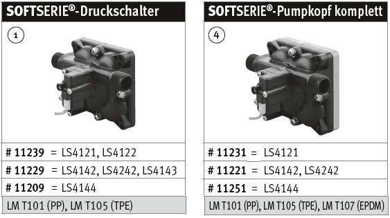 Tlak je nastavitelný: model 11139 v rozsahu 1,1 2,1 bar, model 11109 v rozsahu 2 3,2 bar.