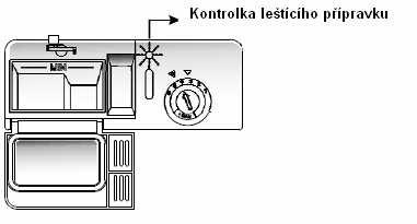 o Střední poloha voliče (šipky) je střed mezi značkami minus a plus.