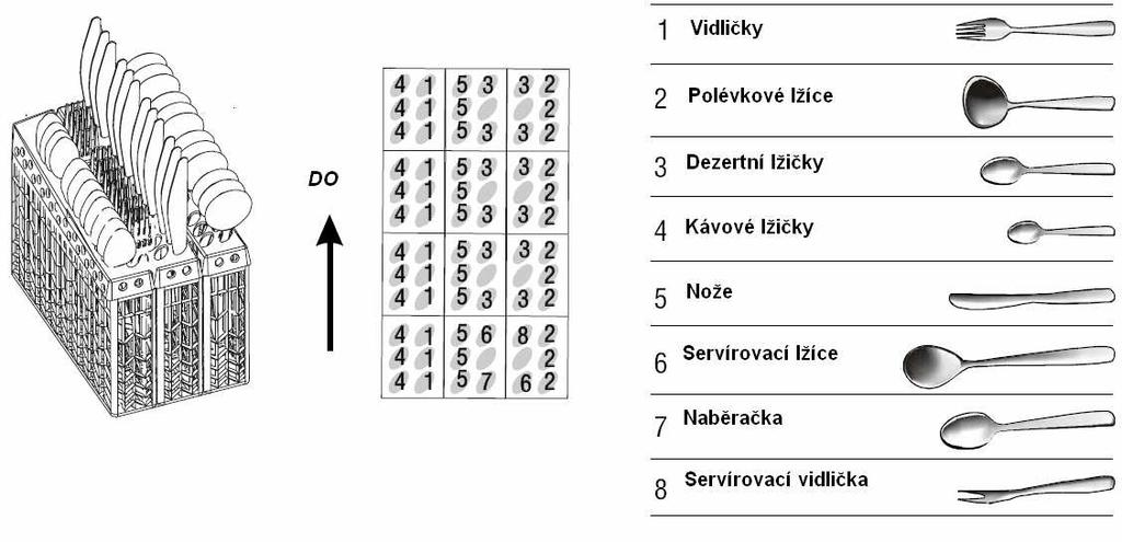 servírovacích misek. o Hluboké kuchyňské pánve musí být nakloněny šikmo, aby z nich mohla vytékat voda.