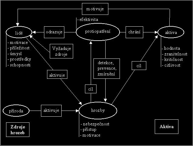 Vztahy ve sféře