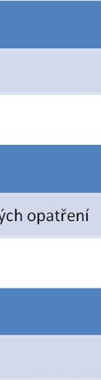 Zdroj: Adaptováno z: NPSF: RCA 2 Improving root cause analysis and actions to prevent harm Nástroje pro odhalení kořenových příčin Pětkrát proč a Ishikawa diagram Proces objevení důvodu selhání je